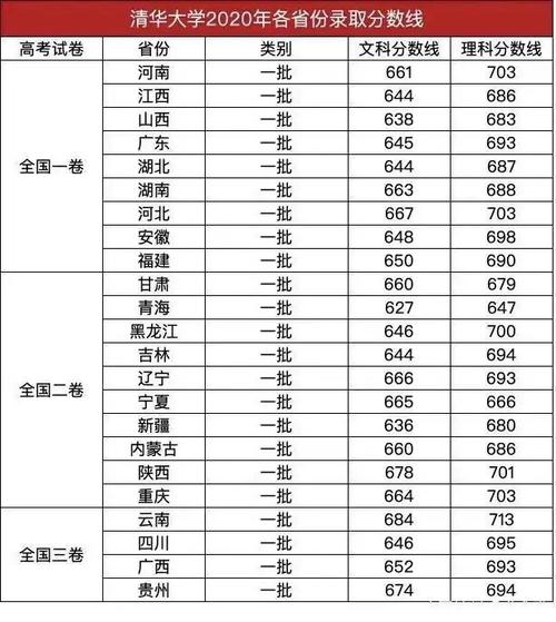 1992年北京高考录取分数线?1992年北京最低气温多少度-图2 1992年北京高考录取分数线?1992年北京最低气温多少度-图2