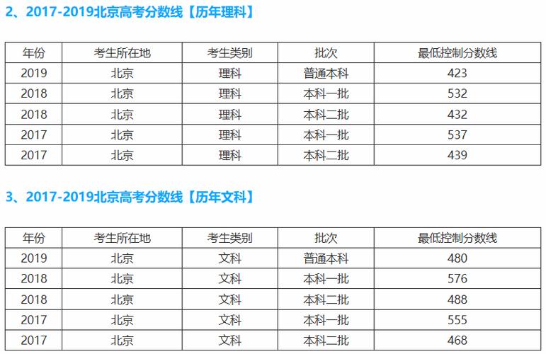 1992年北京高考录取分数线?1992年北京最低气温多少度-图1 1992年北京高考录取分数线?1992年北京最低气温多少度-图1