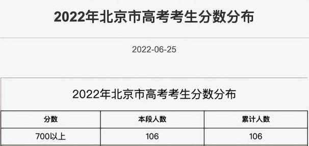 1992年北京高考录取分数线?1992年北京最低气温多少度-图3 1992年北京高考录取分数线?1992年北京最低气温多少度-图3