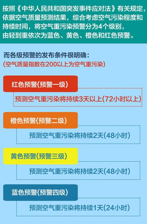 霾预警信号分为几级?霾能见度多少-图3 霾预警信号分为几级?霾能见度多少-图3