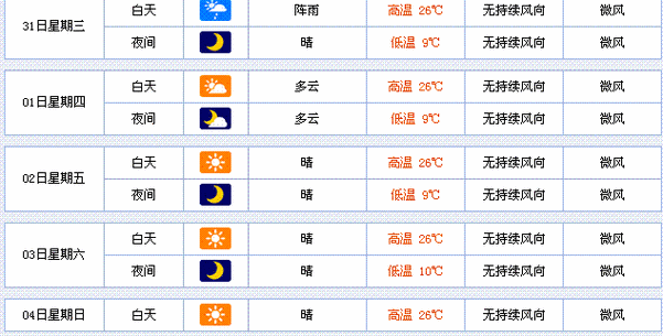 农历四月青海气温多少?2月西宁市的天气多少度-图2 农历四月青海气温多少?2月西宁市的天气多少度-图2