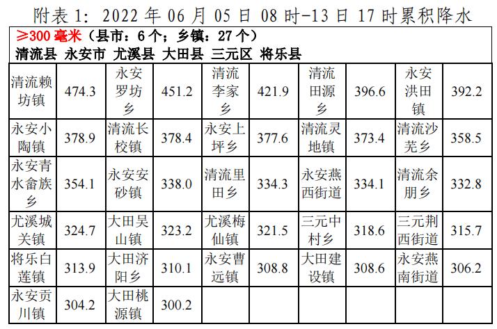 福建将乐县城区海拔多少米?今天将乐天气多少度-图3 福建将乐县城区海拔多少米?今天将乐天气多少度-图3