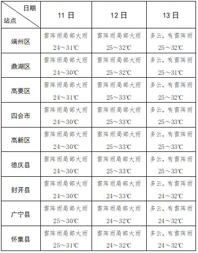 肇庆那边冬天大概有多冷呀天气大概是咋样?封开县历史最低温是多少度-图1 肇庆那边冬天大概有多冷呀天气大概是咋样?封开县历史最低温是多少度-图1