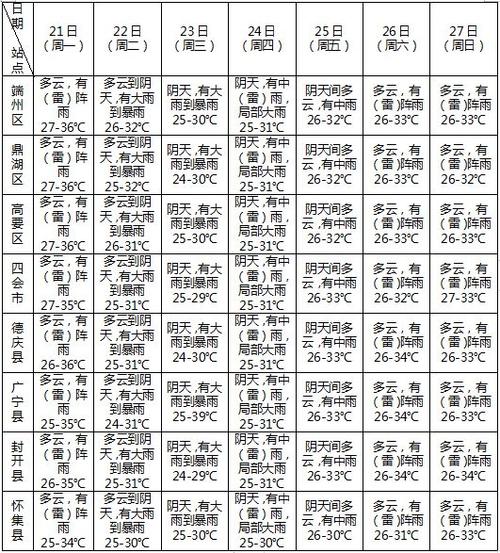 肇庆那边冬天大概有多冷呀天气大概是咋样?封开县历史最低温是多少度-图3 肇庆那边冬天大概有多冷呀天气大概是咋样?封开县历史最低温是多少度-图3