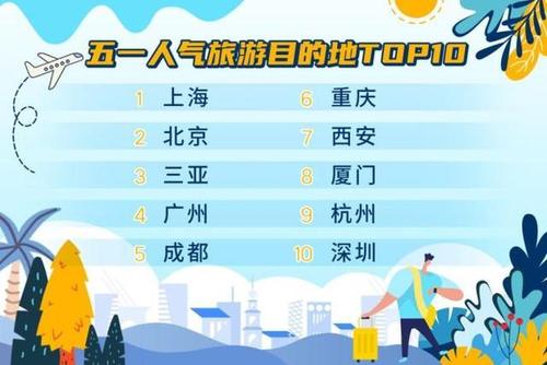 五一南京和北京哪个人多?每年五一北京的温度是多少-图3 五一南京和北京哪个人多?每年五一北京的温度是多少-图3
