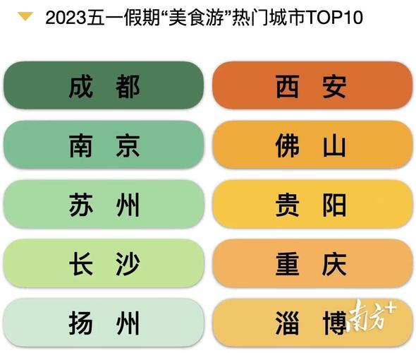 五一南京和北京哪个人多?每年五一北京的温度是多少-图1 五一南京和北京哪个人多?每年五一北京的温度是多少-图1