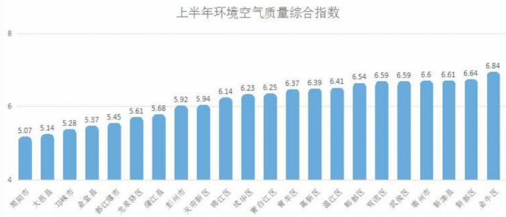 2023年3月份成都温度和往年比较?成都空气质量指数是多少-图2 2023年3月份成都温度和往年比较?成都空气质量指数是多少-图2