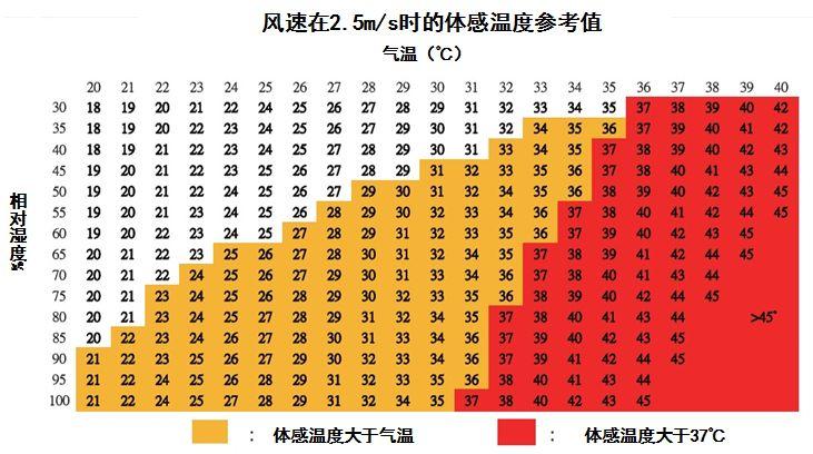 世界上最高最低温度是多少?美国6月份温度多少钱-图3 世界上最高最低温度是多少?美国6月份温度多少钱-图3