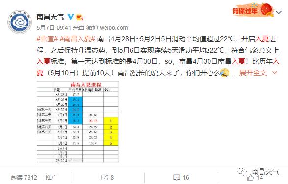 南昌一般来说雨季多吗?南昌一年下雨多少天-图2 南昌一般来说雨季多吗?南昌一年下雨多少天-图2