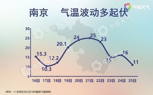 南京夏天室内温度?南京夏天温度一般多少-图1 南京夏天室内温度?南京夏天温度一般多少-图1