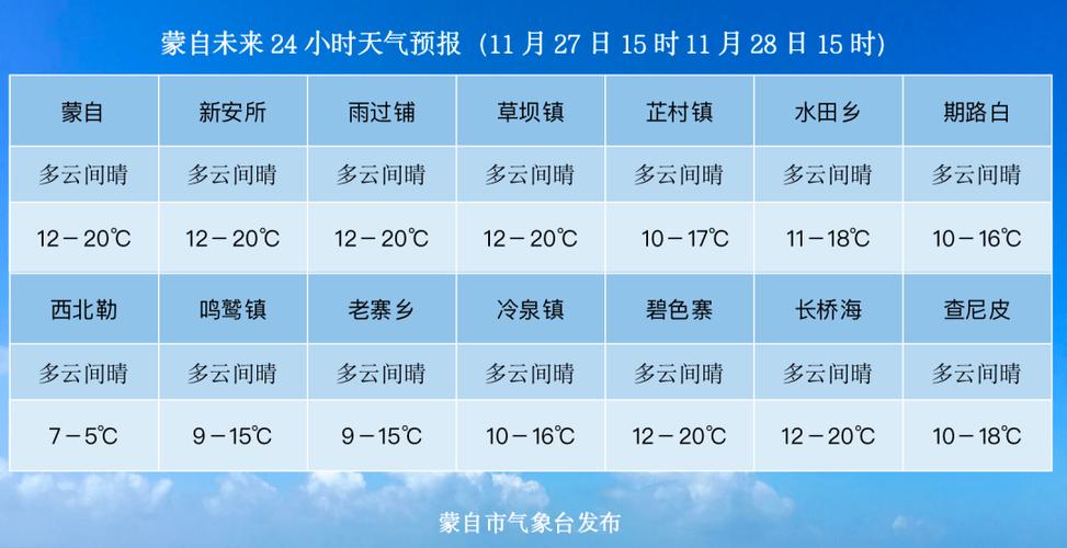 全国降雨量城市排名2021?韶关一年有多少雨天-图3 全国降雨量城市排名2021?韶关一年有多少雨天-图3