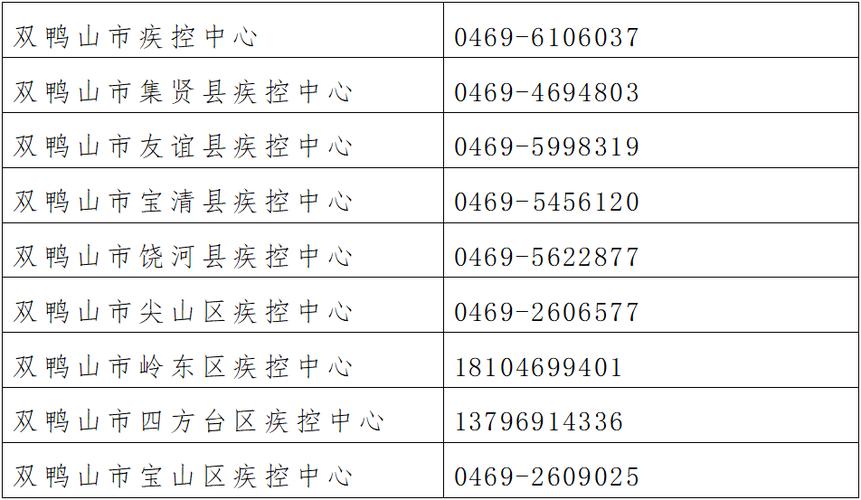 今天双鸭山市宝山区,做核酸吗?双鸭山明天多少度-图1 今天双鸭山市宝山区,做核酸吗?双鸭山明天多少度-图1