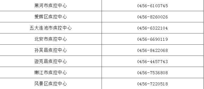 今天双鸭山市宝山区,做核酸吗?双鸭山明天多少度-图3 今天双鸭山市宝山区,做核酸吗?双鸭山明天多少度-图3