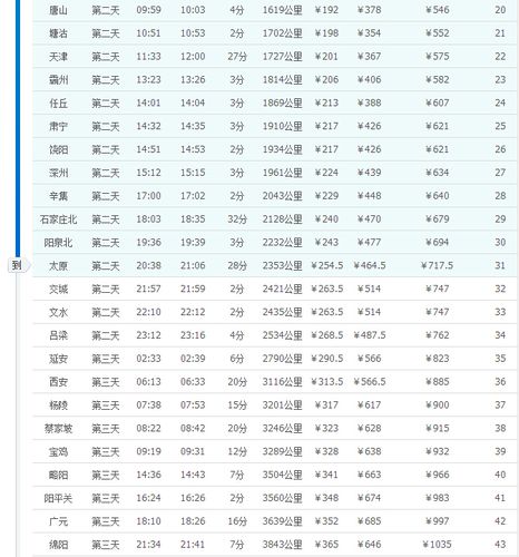 k548次列车晚点原因?四平多少号有大雨-图1 k548次列车晚点原因?四平多少号有大雨-图1