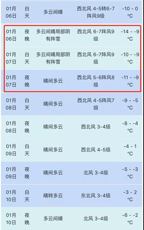 2021苏州什么时候下雪?苏州大风天有多少天-图2 2021苏州什么时候下雪?苏州大风天有多少天-图2