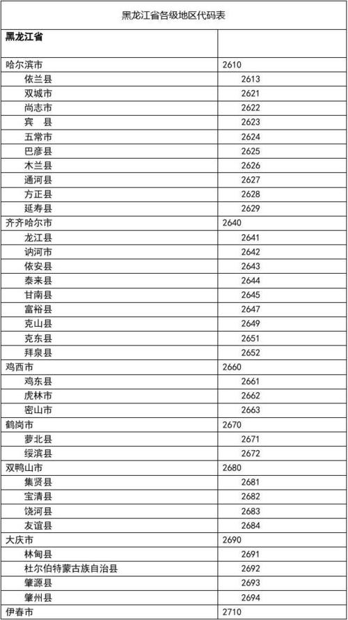 0457是哪里的区号?绥化临江区号多少-图2 0457是哪里的区号?绥化临江区号多少-图2