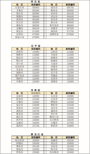 0457是哪里的区号?绥化临江区号多少-图3 0457是哪里的区号?绥化临江区号多少-图3