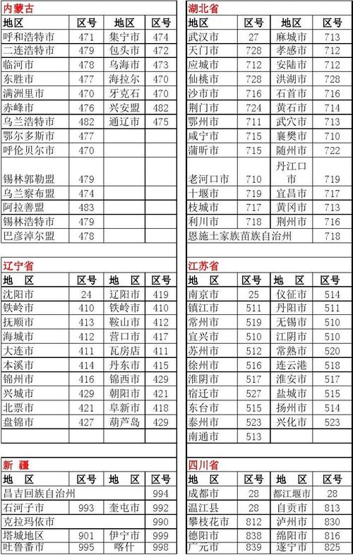那些地区的区号是0994?吐鲁番区号是多少钱-图3 那些地区的区号是0994?吐鲁番区号是多少钱-图3