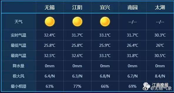 江苏无锡冬天冷吗?无锡冬天温度大概多少-图2 江苏无锡冬天冷吗?无锡冬天温度大概多少-图2