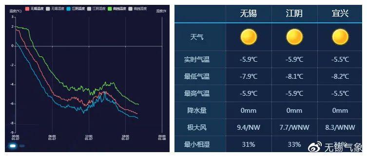 江苏无锡冬天冷吗?无锡冬天温度大概多少-图1 江苏无锡冬天冷吗?无锡冬天温度大概多少-图1
