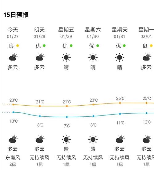 江苏省无锡市12月份~3月天气气候如何?无锡平均温差是多少-图3 江苏省无锡市12月份~3月天气气候如何?无锡平均温差是多少-图3