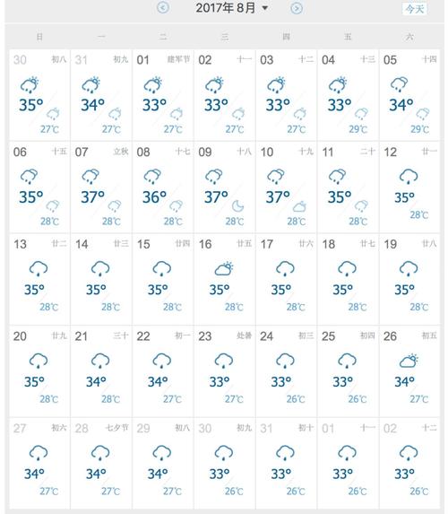 无锡每年天气有几个月好天气?无锡现在温度是多少-图1 无锡每年天气有几个月好天气?无锡现在温度是多少-图1