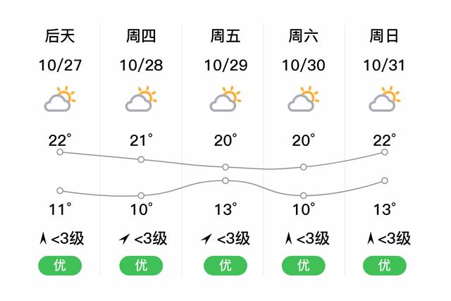 无锡每年天气有几个月好天气?无锡现在温度是多少-图2 无锡每年天气有几个月好天气?无锡现在温度是多少-图2