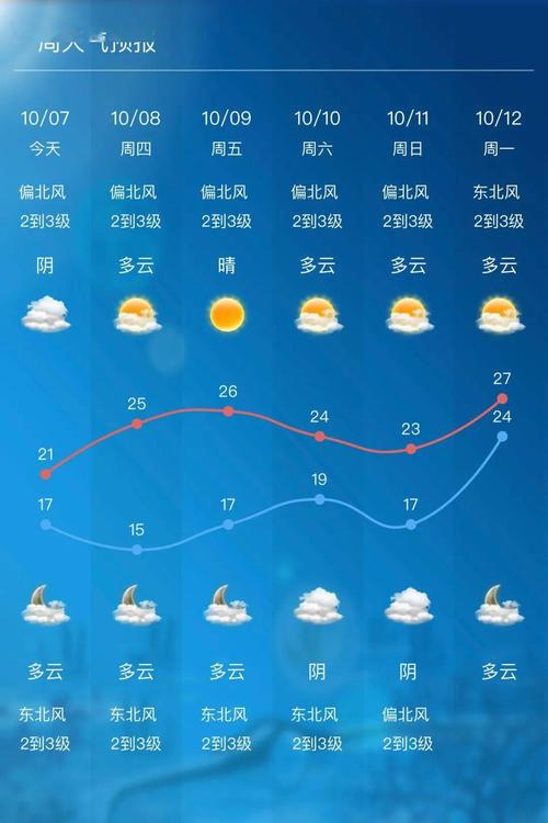无锡每年天气有几个月好天气?无锡现在温度是多少-图3 无锡每年天气有几个月好天气?无锡现在温度是多少-图3