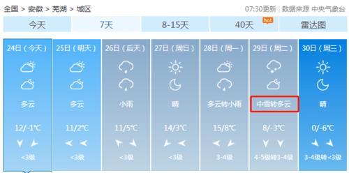 芜湖气候形成原因?芜湖7月气温多少度-图2 芜湖气候形成原因?芜湖7月气温多少度-图2