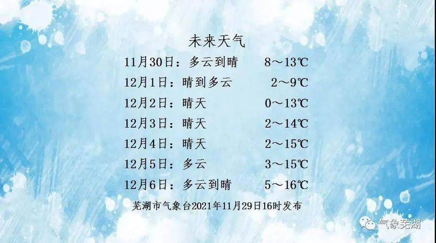 芜湖气候形成原因?芜湖7月气温多少度-图1 芜湖气候形成原因?芜湖7月气温多少度-图1
