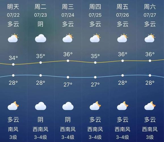 芜湖气候形成原因?芜湖7月气温多少度-图3 芜湖气候形成原因?芜湖7月气温多少度-图3