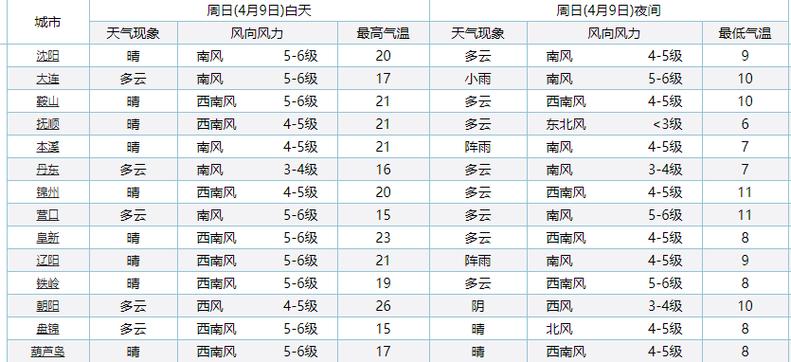 五月好不好?五月十号气温大概多少天-图1 五月好不好?五月十号气温大概多少天-图1