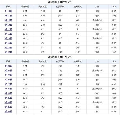 五月好不好?五月十号气温大概多少天-图2 五月好不好?五月十号气温大概多少天-图2