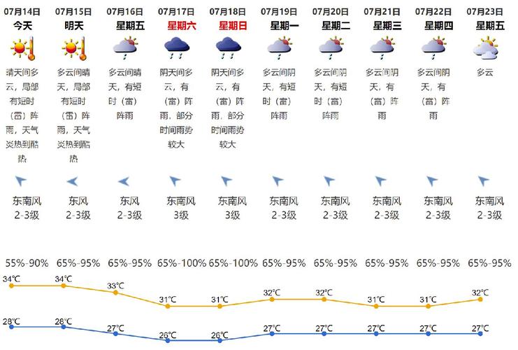 2021年5月份的温度及湿度?五月十号气温大概多少-图1 2021年5月份的温度及湿度?五月十号气温大概多少-图1