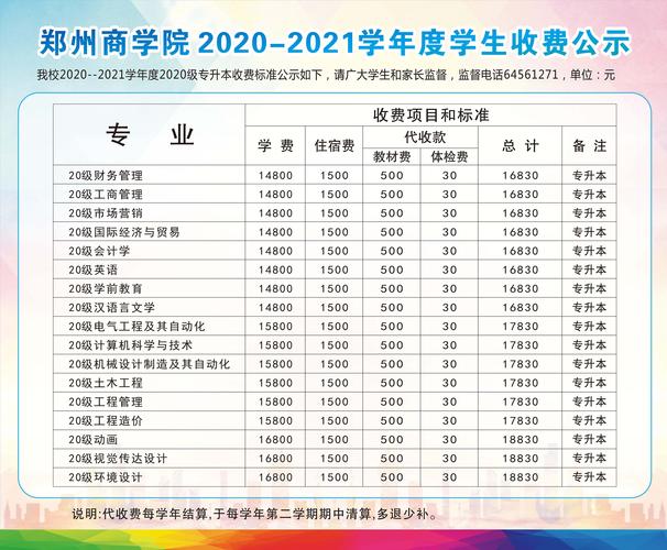 郑州商学院宿舍电费怎么交？巩义电费区号多少钱-图2