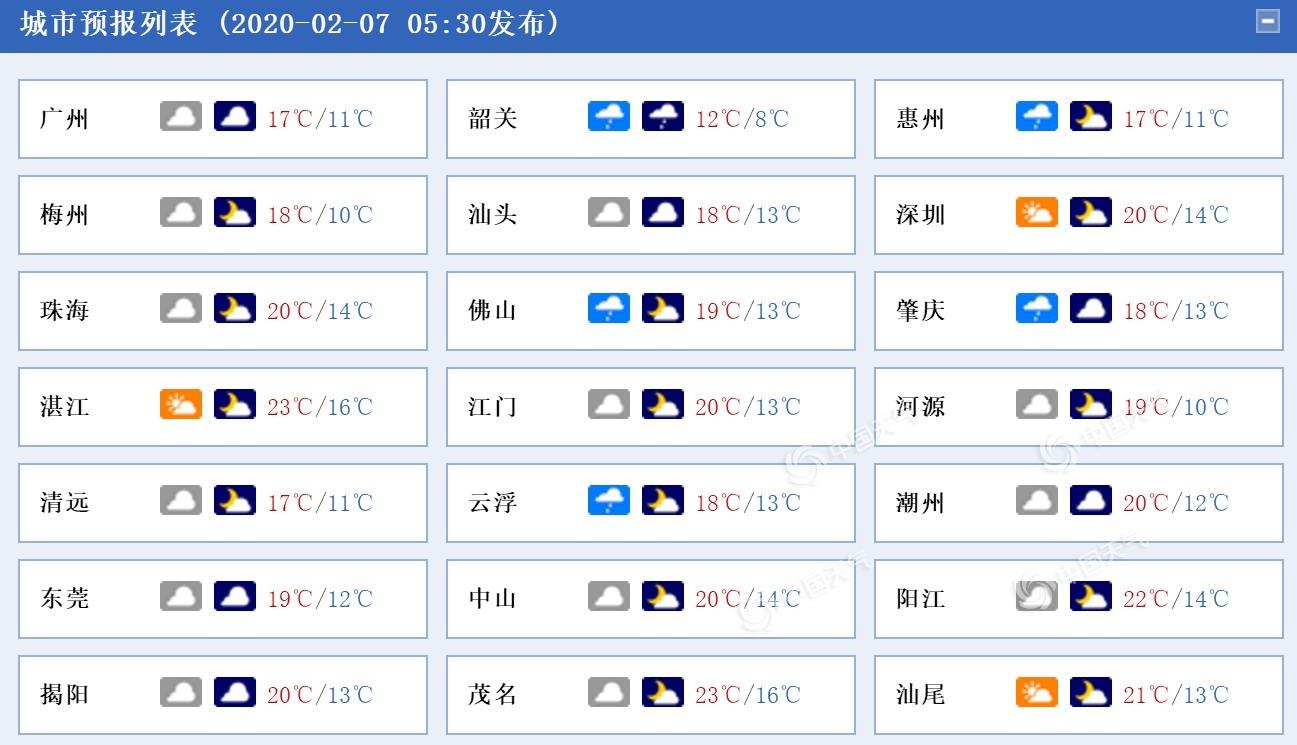 广东一年四季湿度变化?广东一年多少雨天-图1 广东一年四季湿度变化?广东一年多少雨天-图1