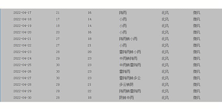 广东一年四季湿度变化?广东一年多少雨天-图2 广东一年四季湿度变化?广东一年多少雨天-图2