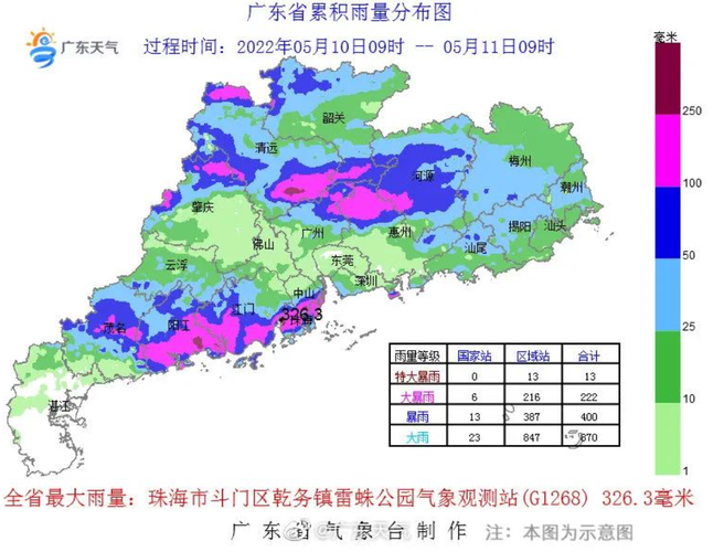 广东暴雨从什么时候开始的?广东暴雨多少毫米-图2 广东暴雨从什么时候开始的?广东暴雨多少毫米-图2