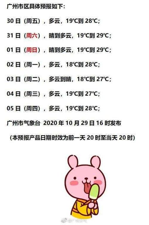 广州一月份气压值?广州今天气压多少钱-图2 广州一月份气压值?广州今天气压多少钱-图2