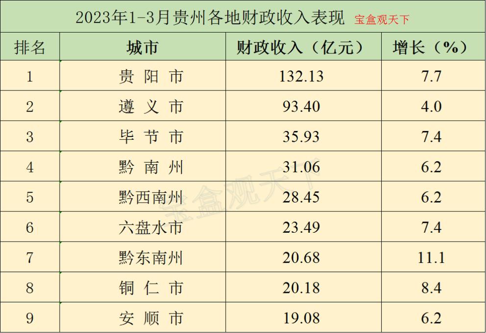 2023年贵州最热的月份?贵阳最热多少度-图2 2023年贵州最热的月份?贵阳最热多少度-图2