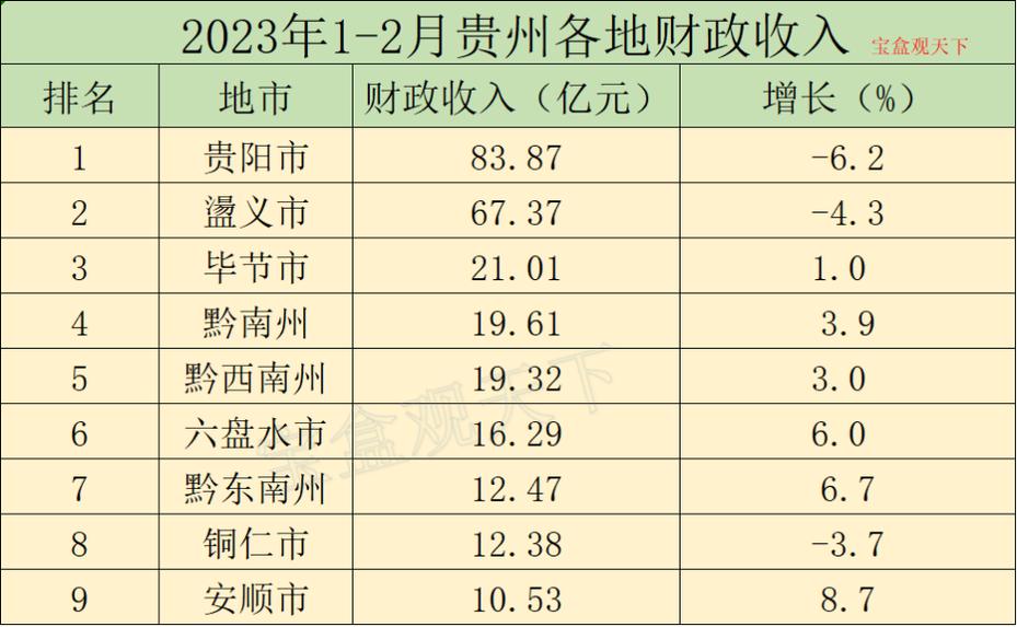2023年贵州最热的月份?贵阳最热多少度-图3 2023年贵州最热的月份?贵阳最热多少度-图3