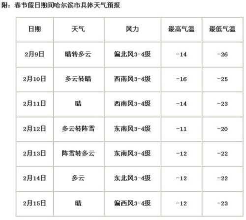 12月13日哈尔滨、西安、杭州、拉萨、香港、台北的天气预报?哈尔滨天气5月13日多少-图2 12月13日哈尔滨、西安、杭州、拉萨、香港、台北的天气预报?哈尔滨天气5月13日多少-图2