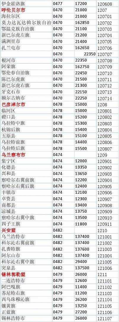 0996是那的区号?哈密区号是多少-图3 0996是那的区号?哈密区号是多少-图3