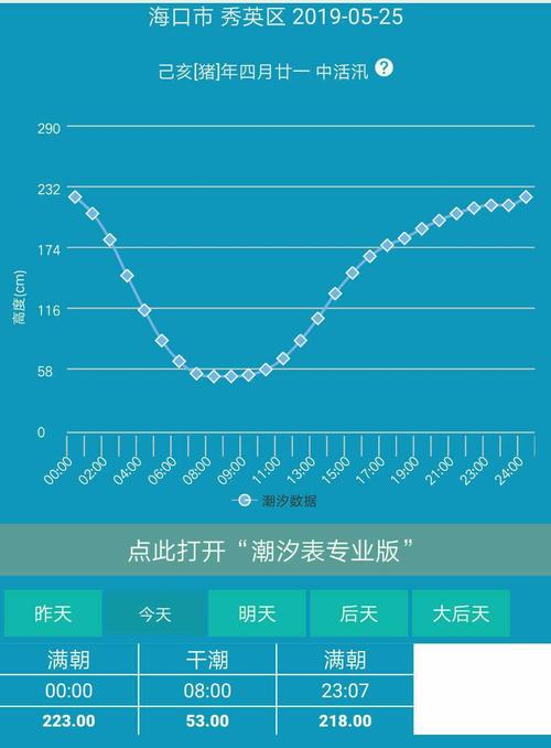 19:00属下午还是晚上?海口前天多少度-图2 19:00属下午还是晚上?海口前天多少度-图2