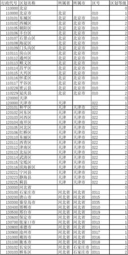 保定市区号多少?河北高碑店区号是多少钱-图2 保定市区号多少?河北高碑店区号是多少钱-图2