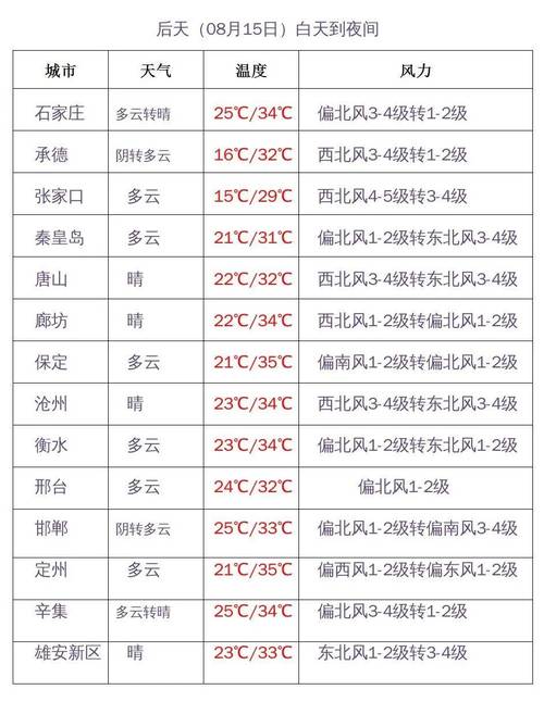 河北强降雨持续什么时候呢?河北邢台多少号有大雨-图3 河北强降雨持续什么时候呢?河北邢台多少号有大雨-图3