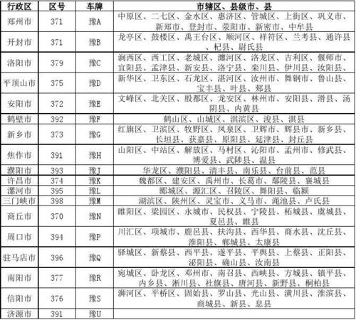 河南省的区号是什么意思?河南区号是多少号码-图3 河南省的区号是什么意思?河南区号是多少号码-图3
