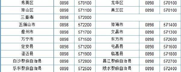 河南驻马店的区号?河南驻马店区号是多少-图2 河南驻马店的区号?河南驻马店区号是多少-图2