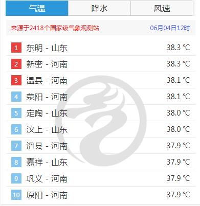 2009年山东夏天最高温度?菏泽夏天室内温度多少-图3 2009年山东夏天最高温度?菏泽夏天室内温度多少-图3