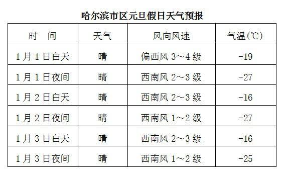 2021年黑龙江降雪几年一遇?黑龙江10月气温多少度-图3 2021年黑龙江降雪几年一遇?黑龙江10月气温多少度-图3
